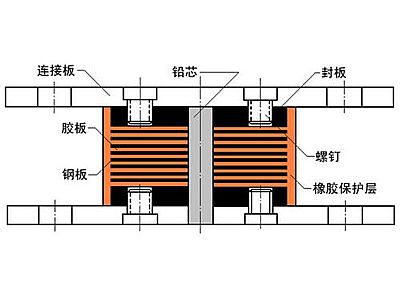 衡阳抗震支座施工-普通板式橡胶支座厂家